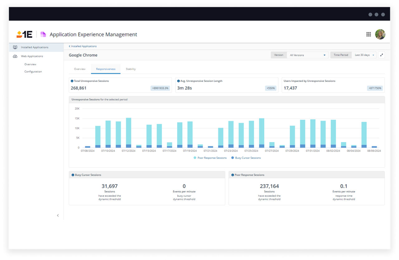 AXM: Application monitoring